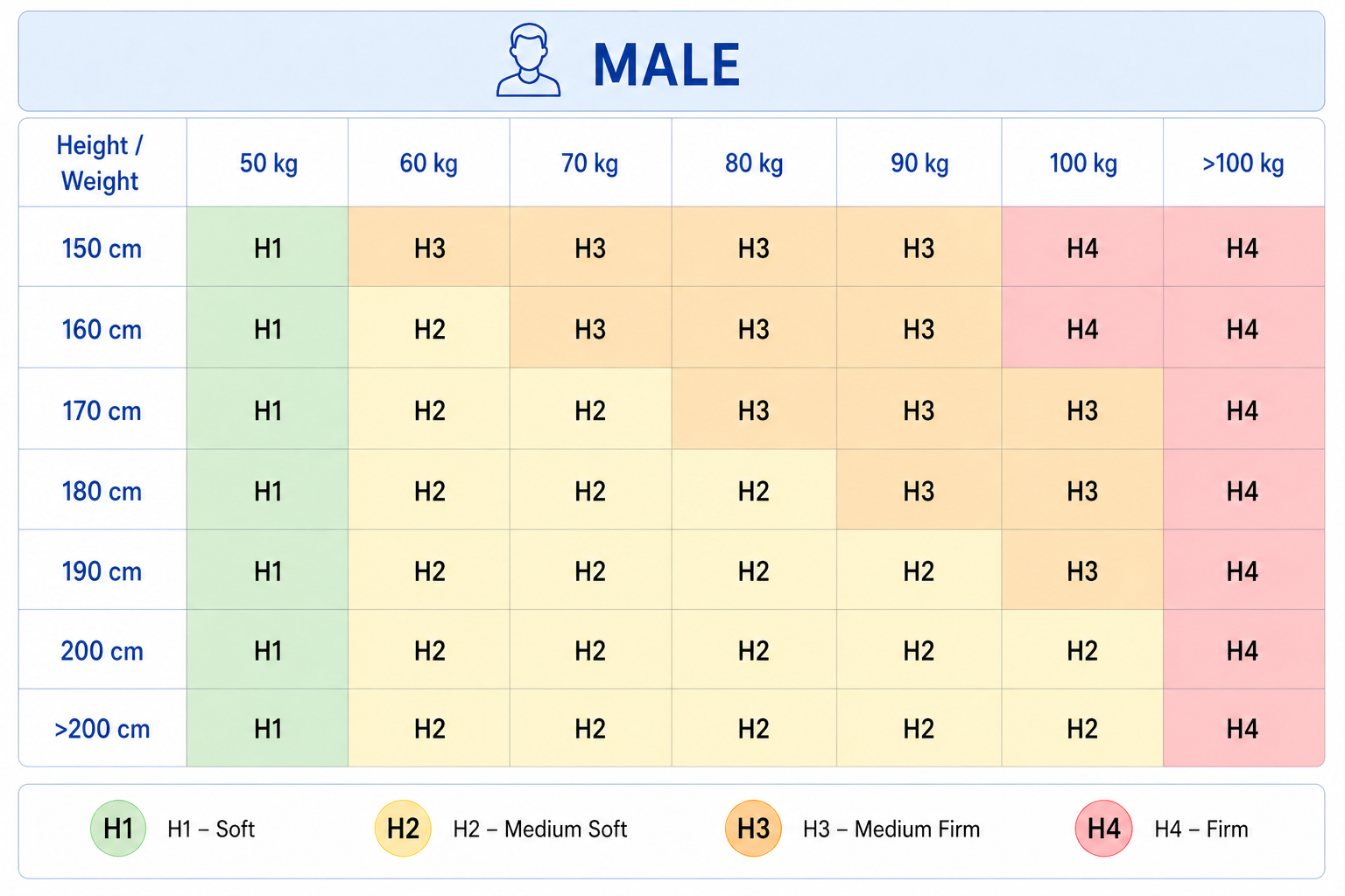 Mattress hardness guide for men based on height and weight