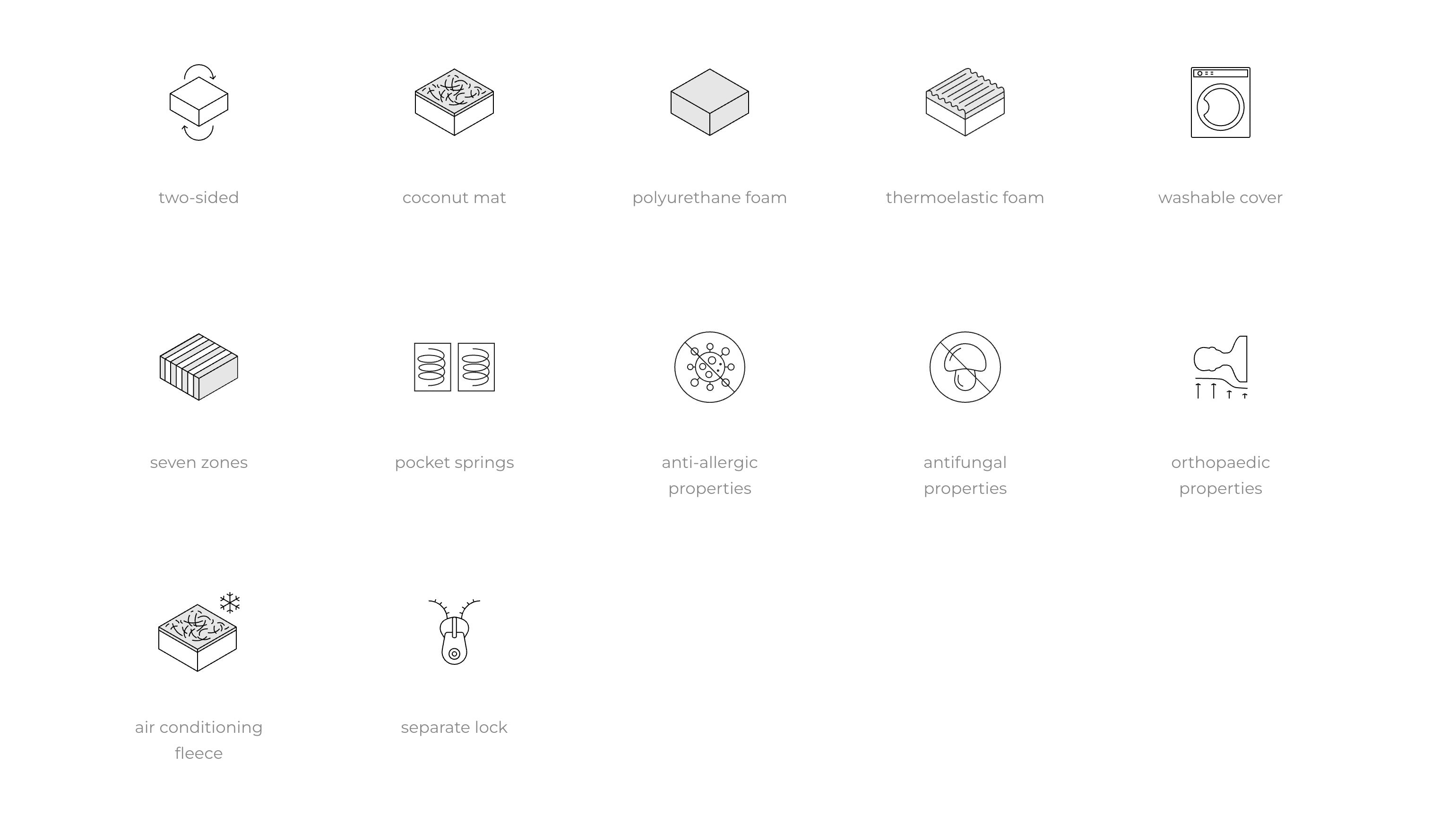 Live Visco Mattress Specifications