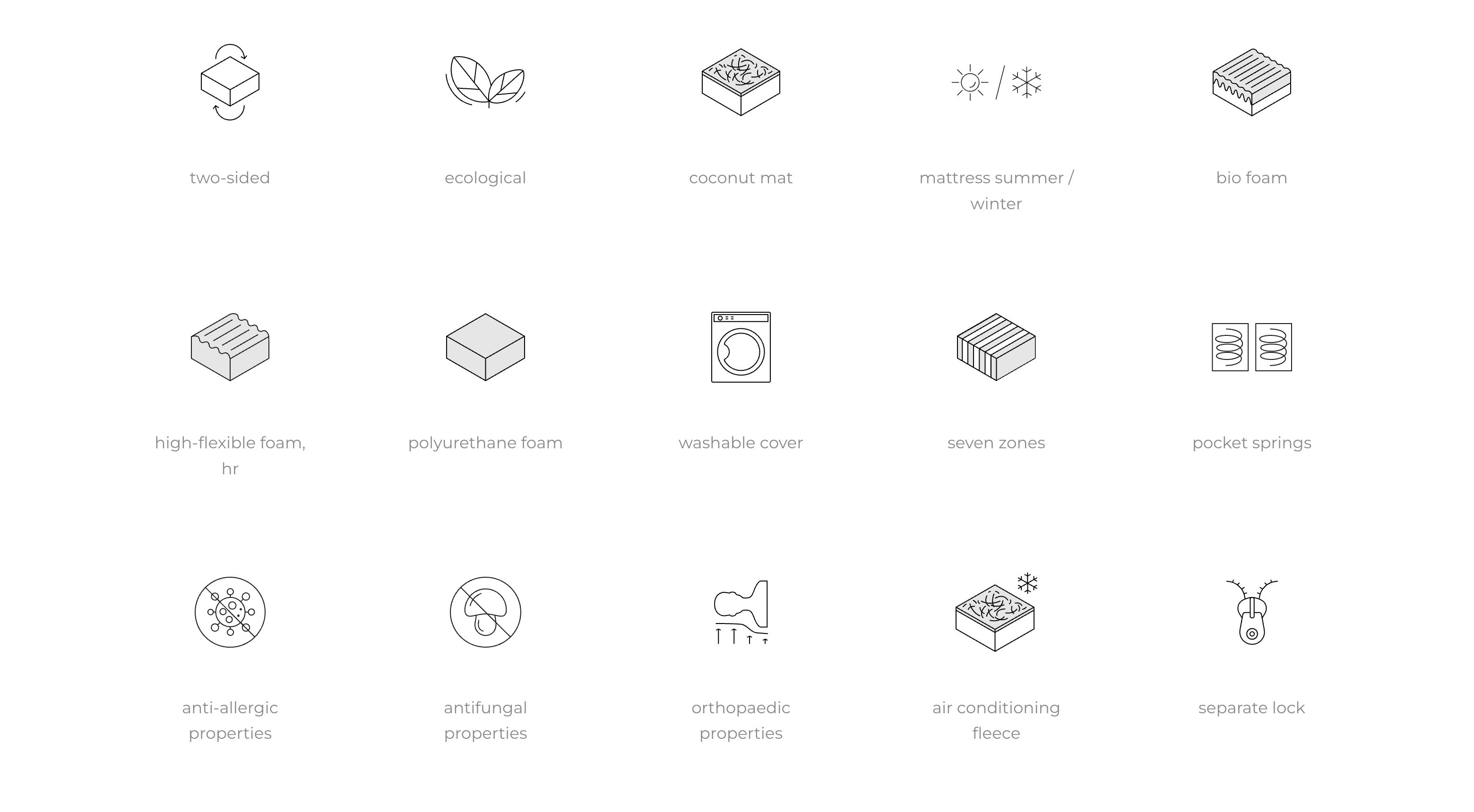 Eco I Mattress Details
