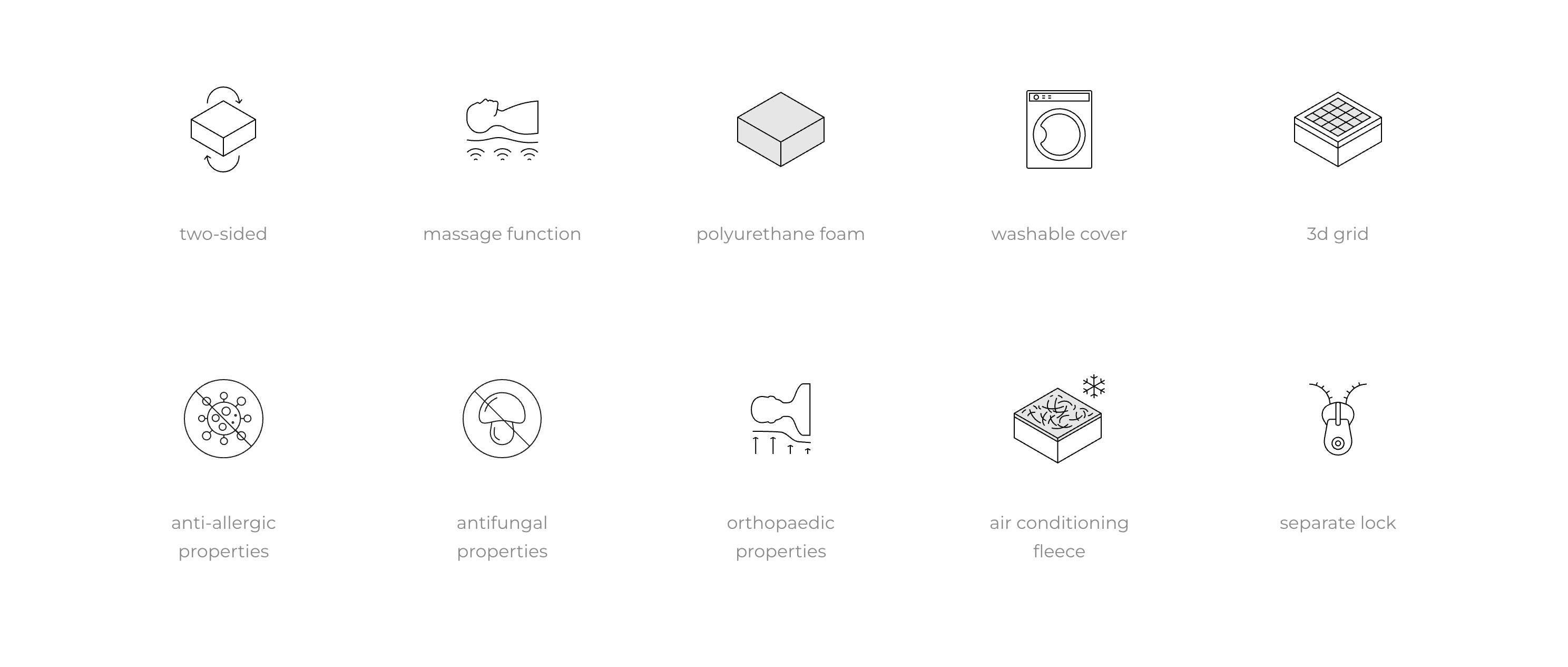 Live Pro Mattress Specifications